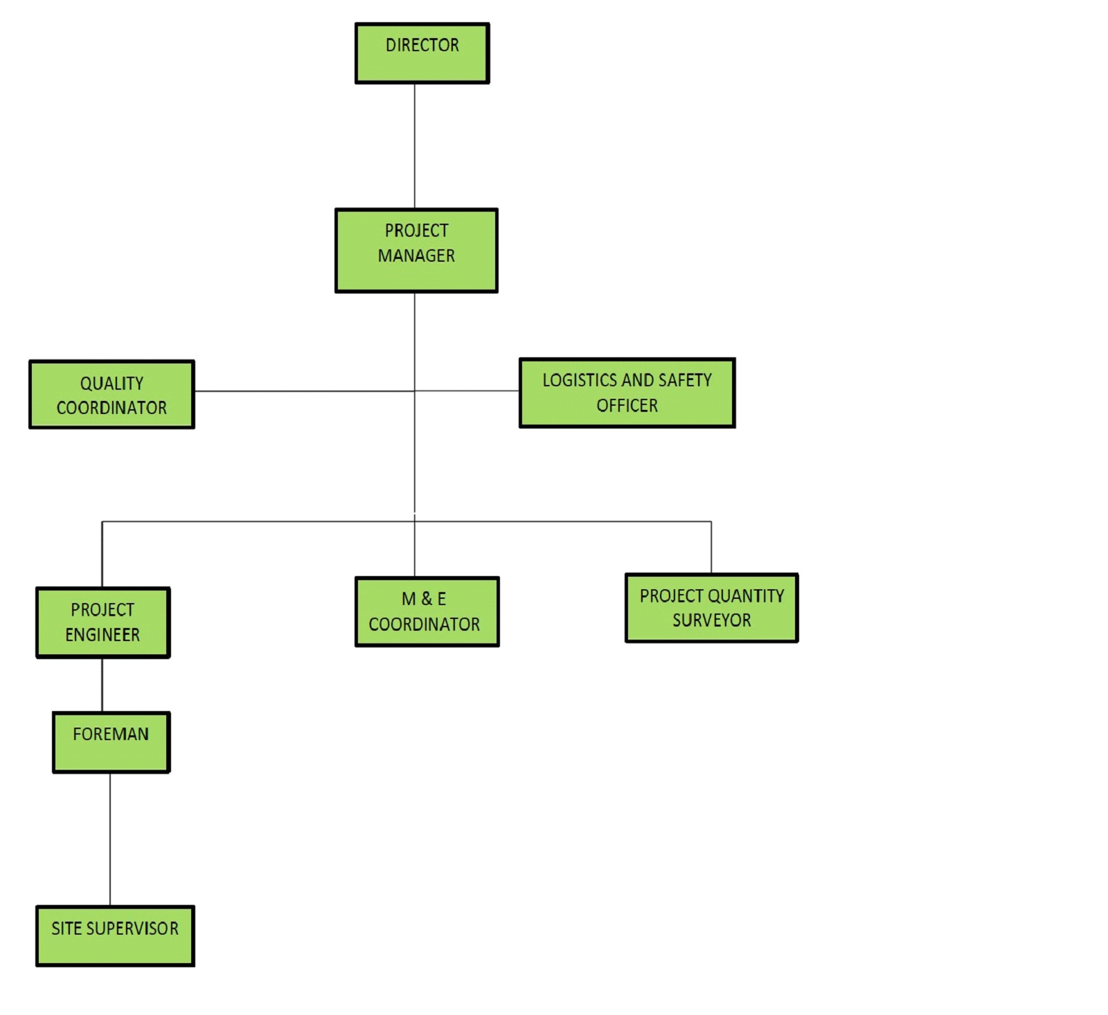 company-structure